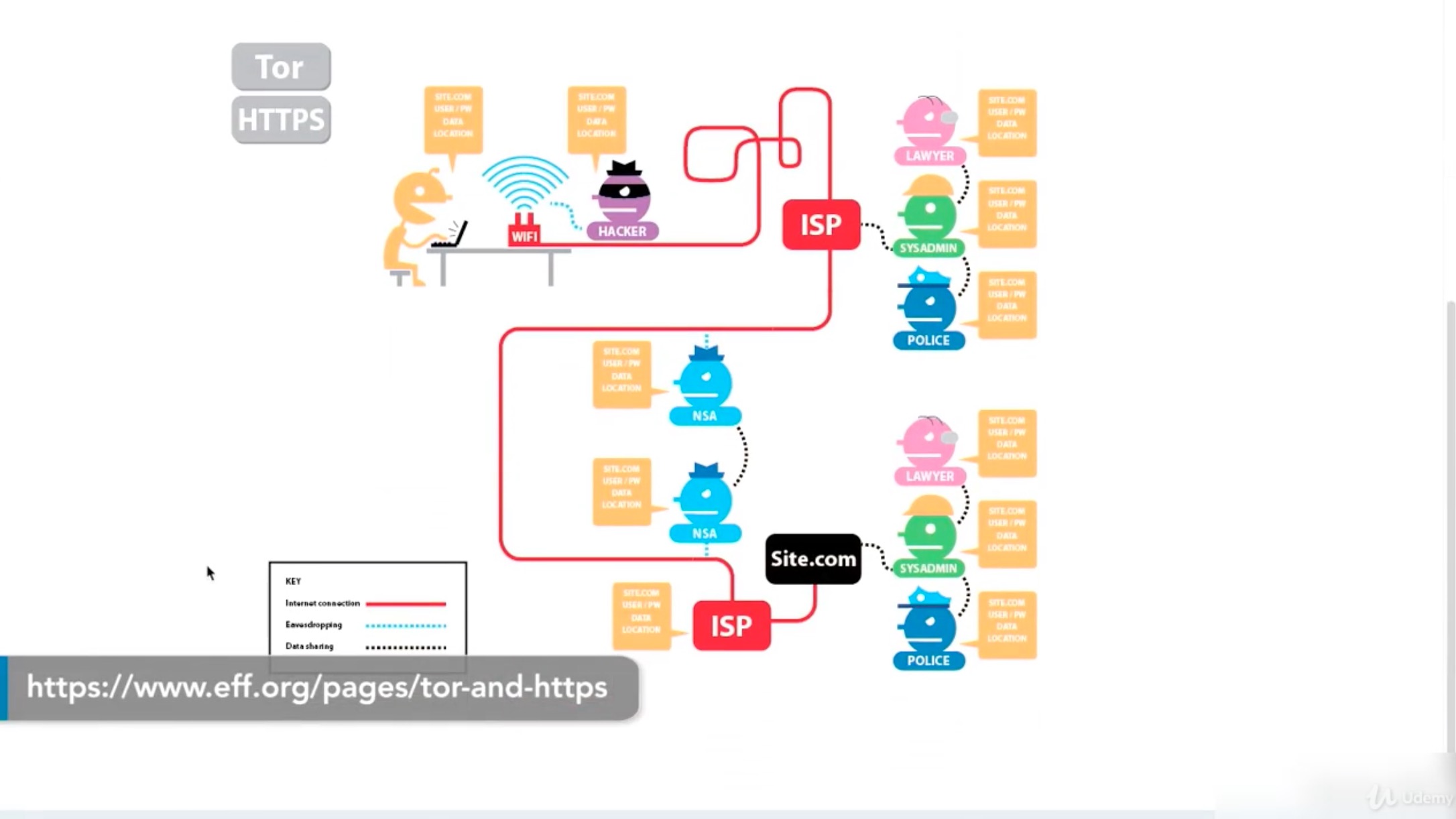 Web-Security-Learning-波波的寂寞世界