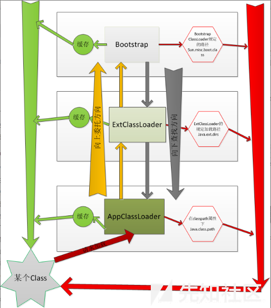 利用Java反射和類加載機制繞過JSP後門檢測-波波的寂寞世界