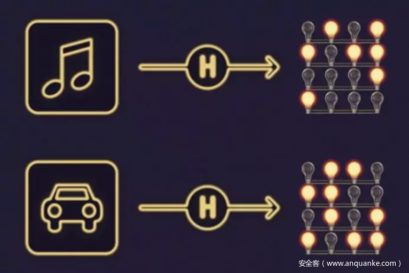域密碼哈希導出的那些事兒-波波的寂寞世界