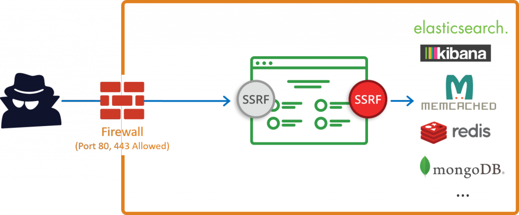 SSRF攻擊文檔翻譯-波波的寂寞世界