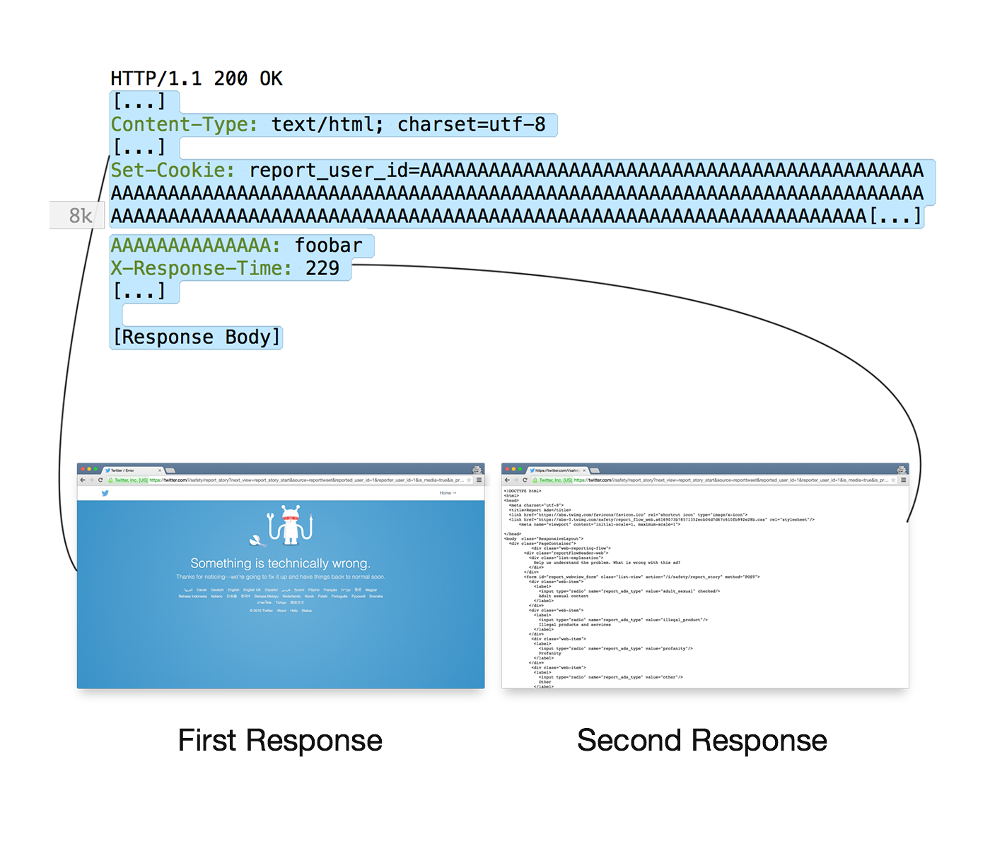Denial of Service with Cookie Bomb-波波的寂寞世界