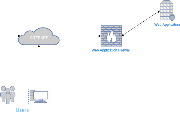 Bypassing Web-Application Firewalls by abusing SSL/TLS-波波的寂寞世界