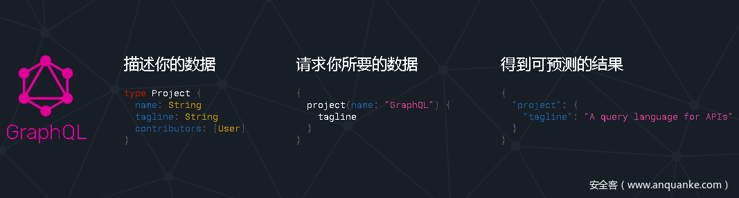 GraphQL安全指北-波波的寂寞世界