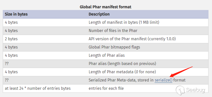 利用 phar 拓展 php 反序列化漏洞攻擊面-波波的寂寞世界