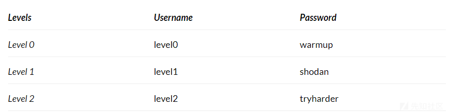 ROP Primer靶機實戰--三個level帶你入門ROP-波波的寂寞世界