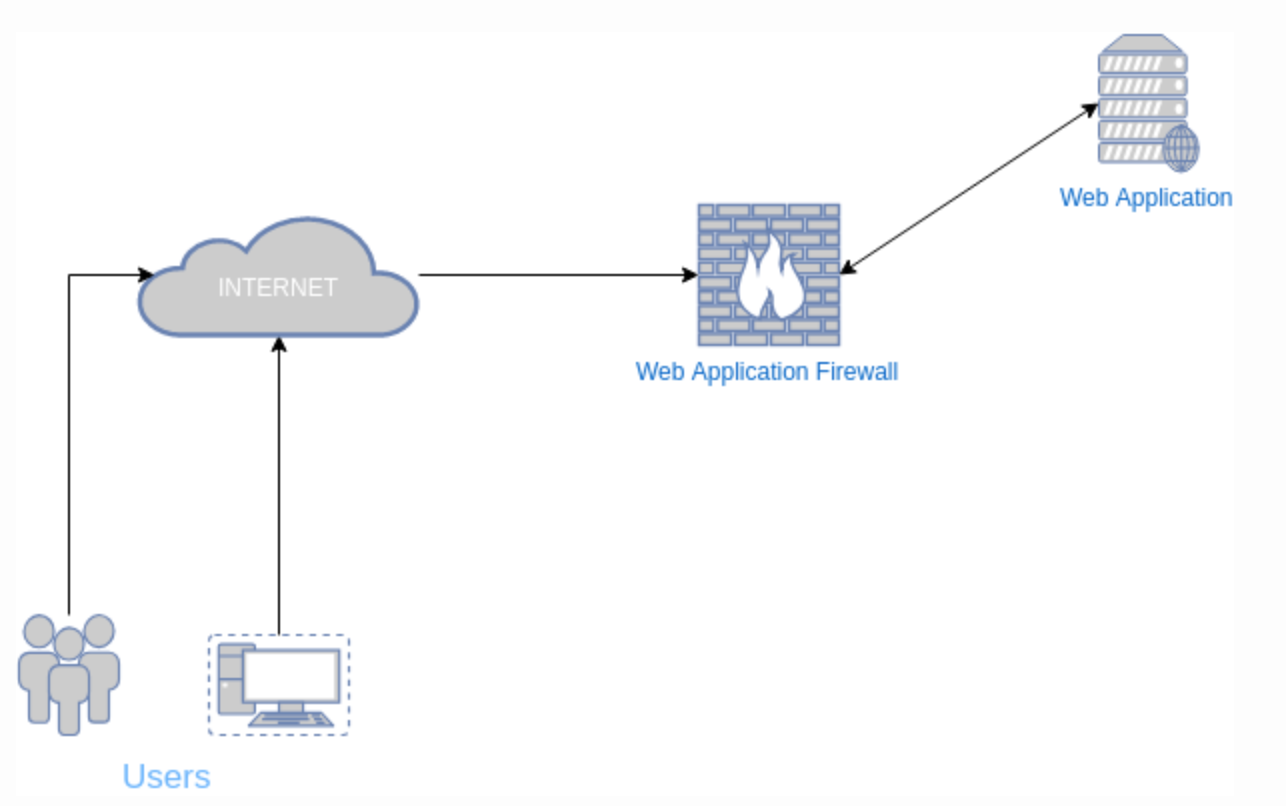 利用SSL問題繞過WAF文章分析-波波的寂寞世界