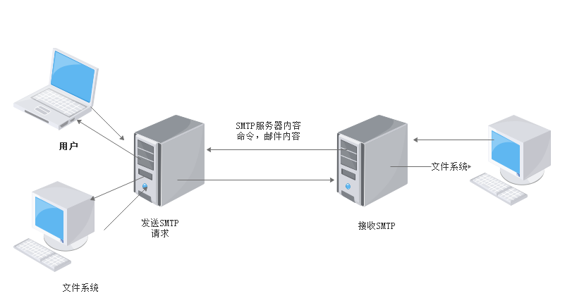 郵件偽造技術與檢測-波波的寂寞世界