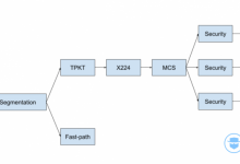 RDP蜜罐：中間人技術的實踐-波波的寂寞世界
