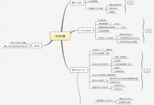 DLL Hijacking & COM Hijacking ByPass UAC - 議題解讀-波波的寂寞世界