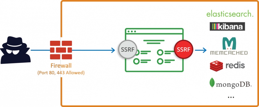 DiscuzX 兩處 SSRF 挖掘及利用-波波的寂寞世界