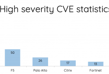 CVE-2026-48558：SimpleHelp 已列入 CISA KEV，修補重點整理-波波的寂寞世界