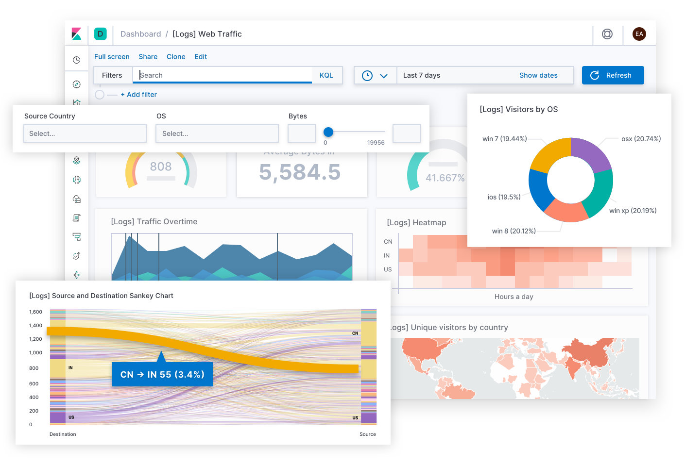 Prototype Pollution in Kibana - 波波的寂寞世界-波波的寂寞世界